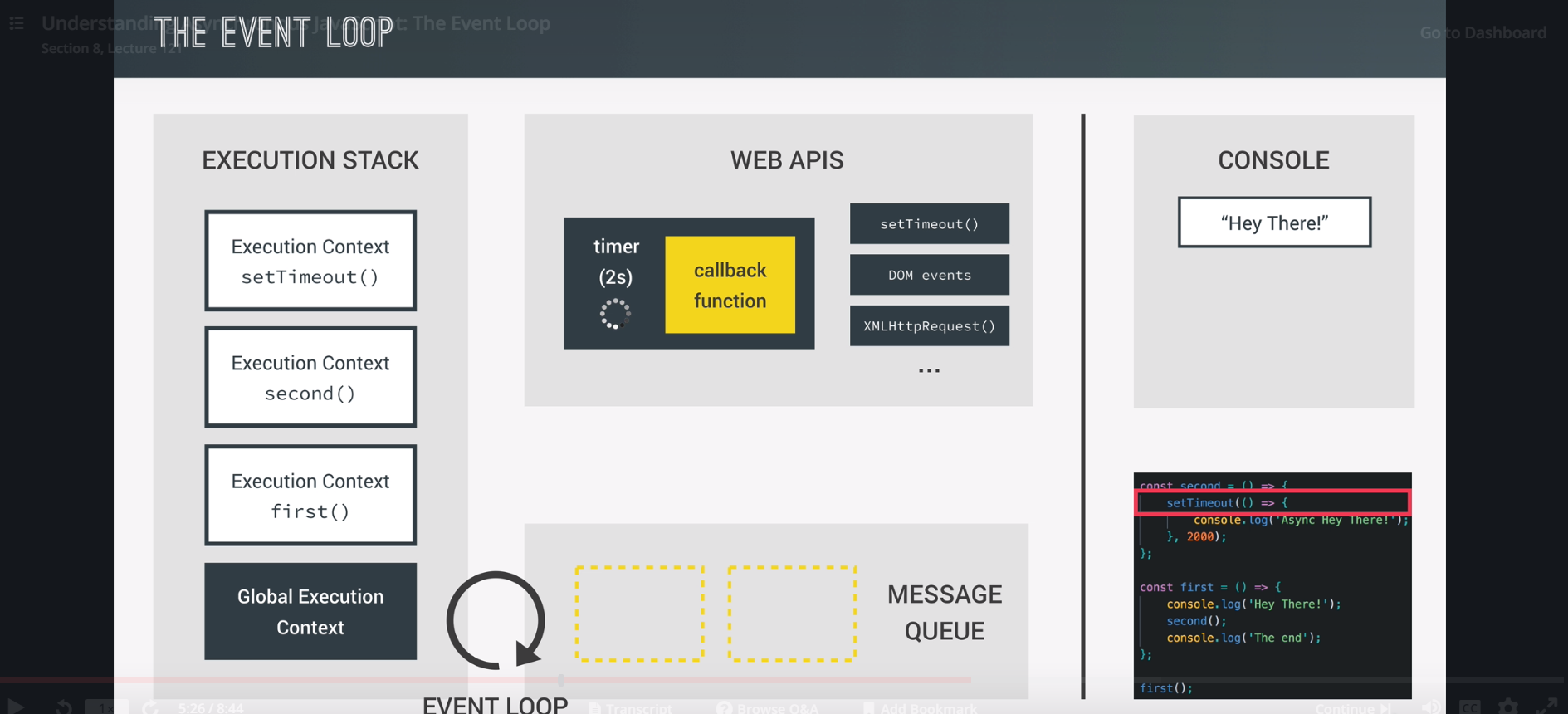 Event Loop in JS example