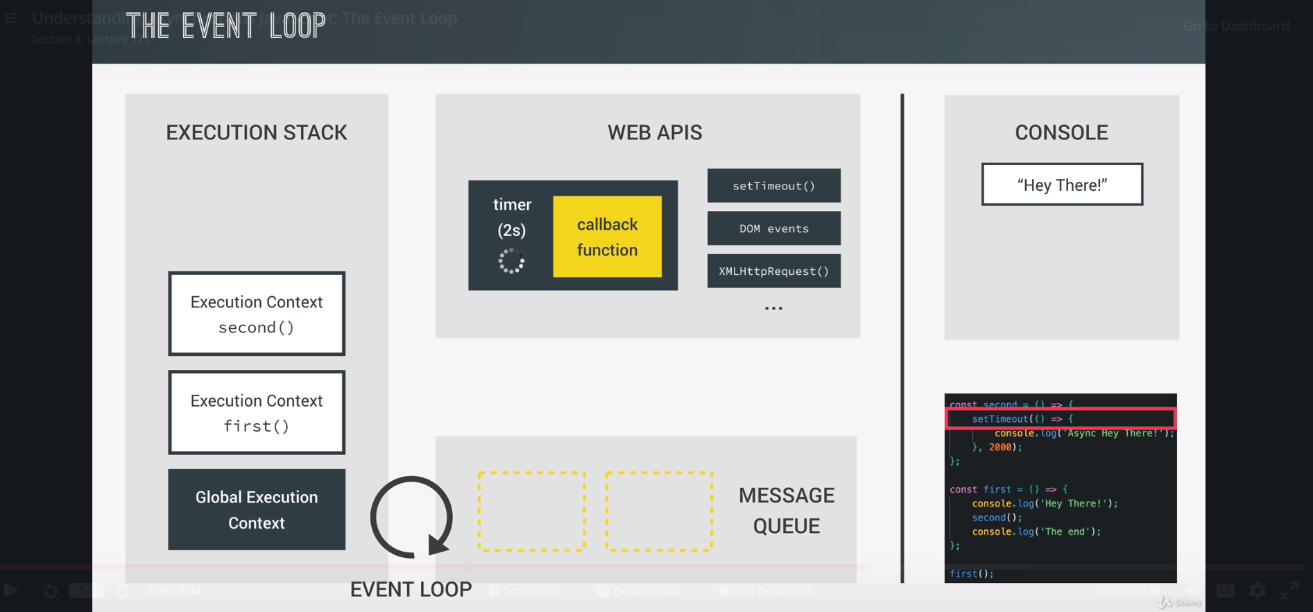 Event Loop in JS example