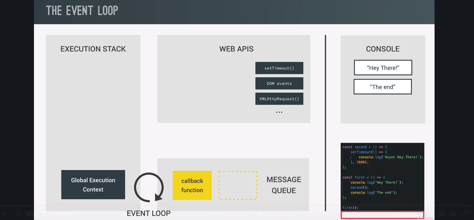 Event Loop in JS example