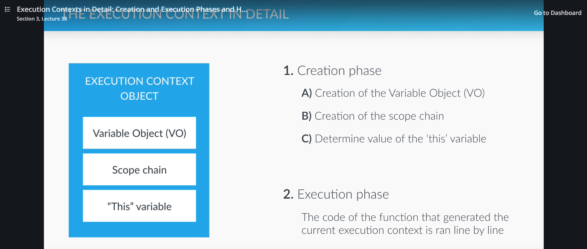 Execution Context Detailed