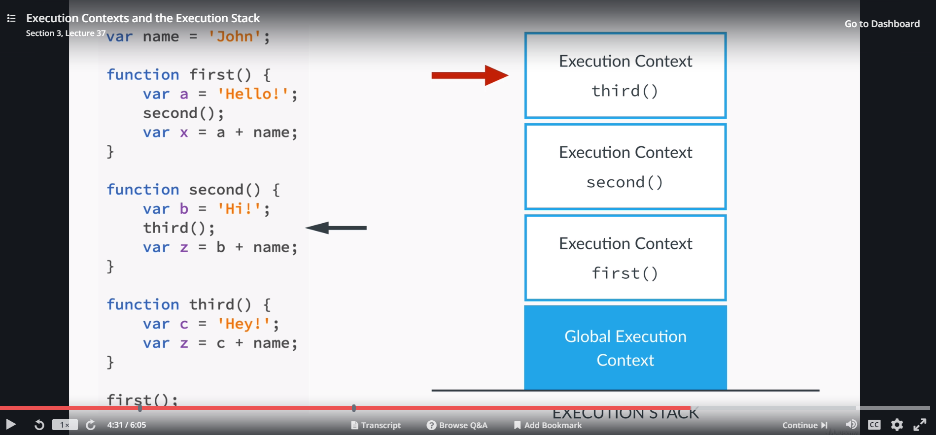 Execution Stack basic