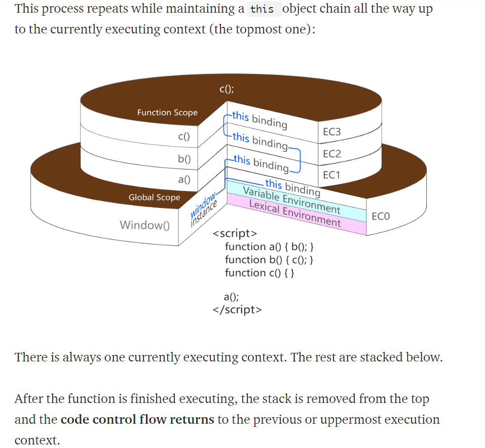 Scoping Pie Chart 3