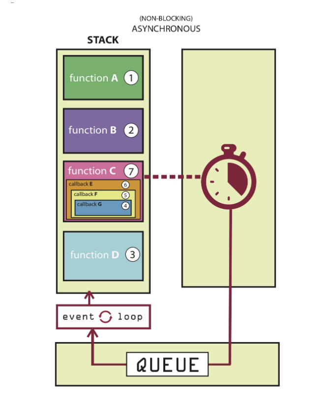 async Event Loop example