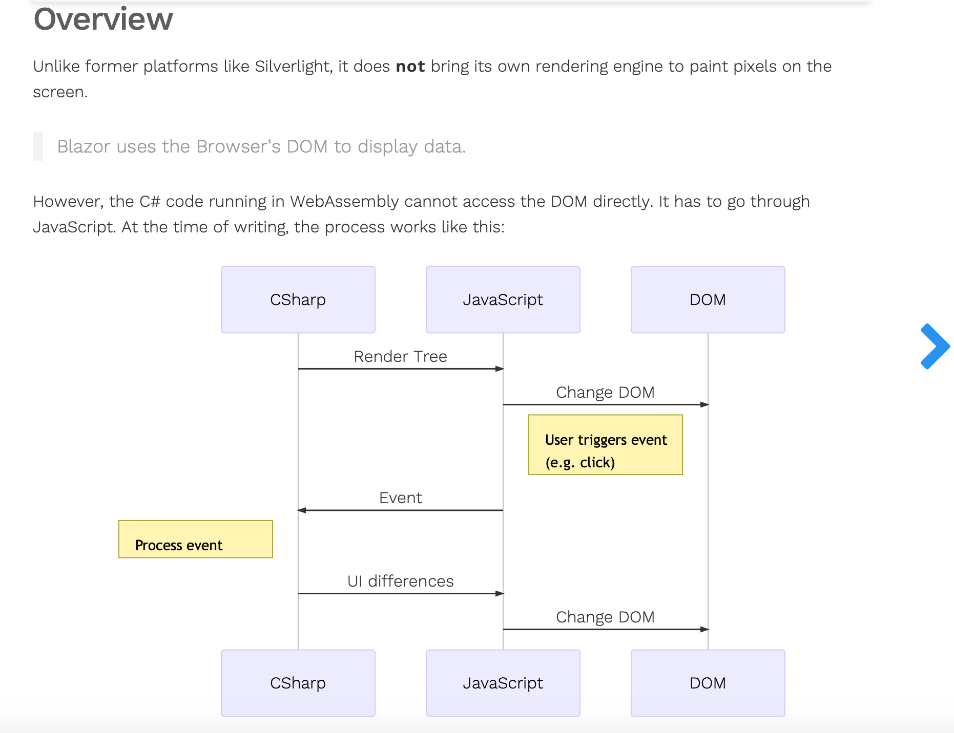 Overview of how Blazor works