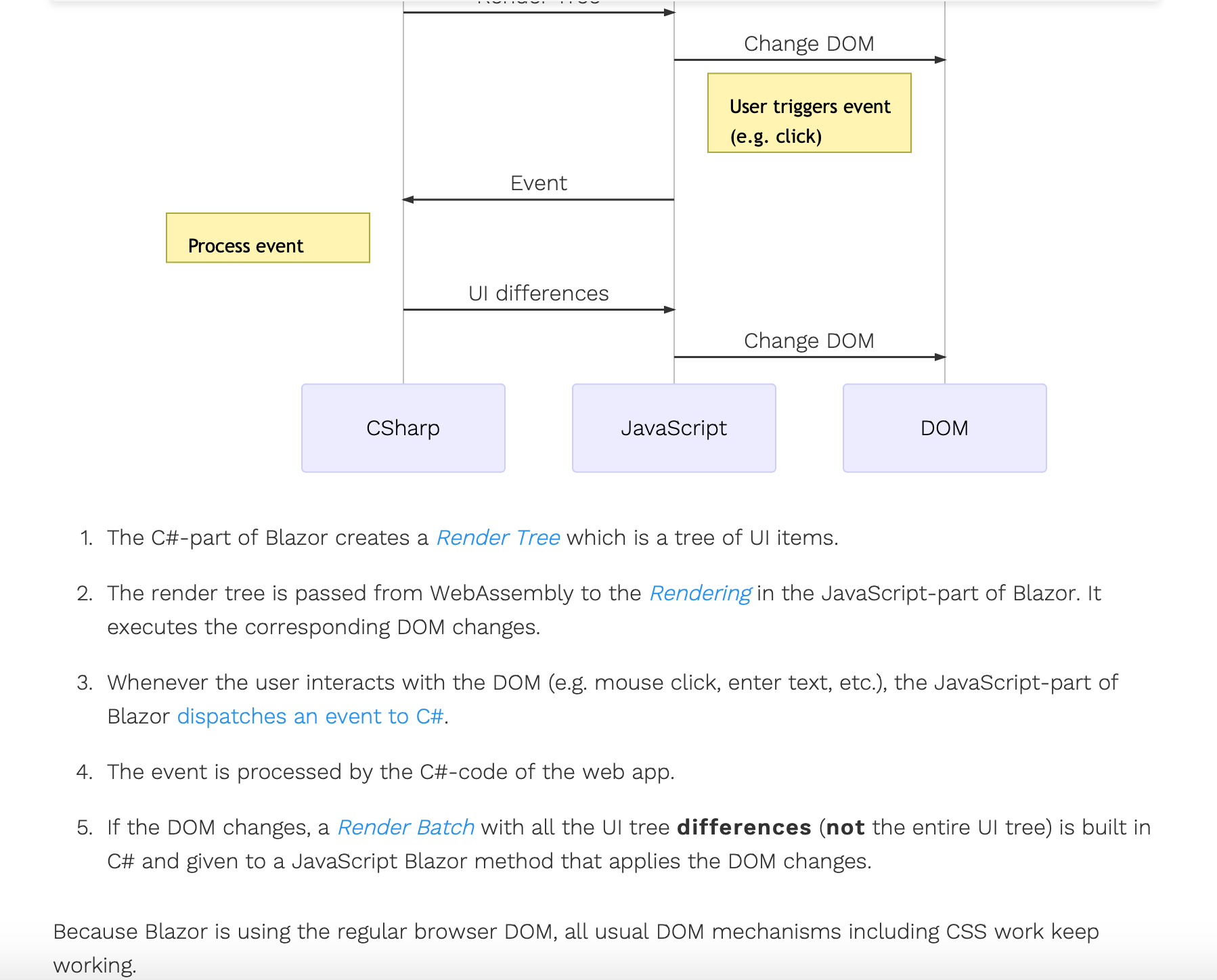 Overview of how Blazor works 2