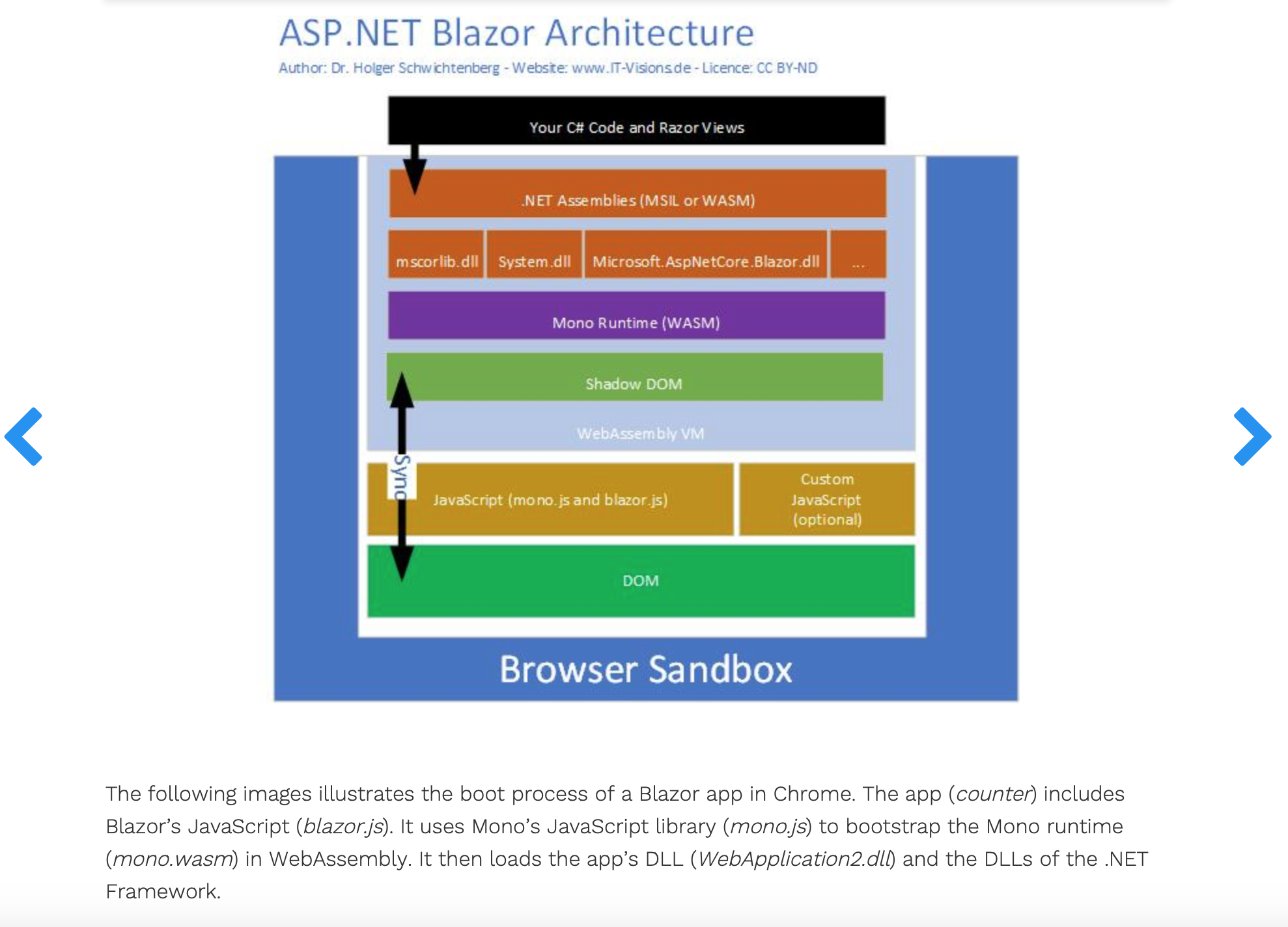 How blazor works