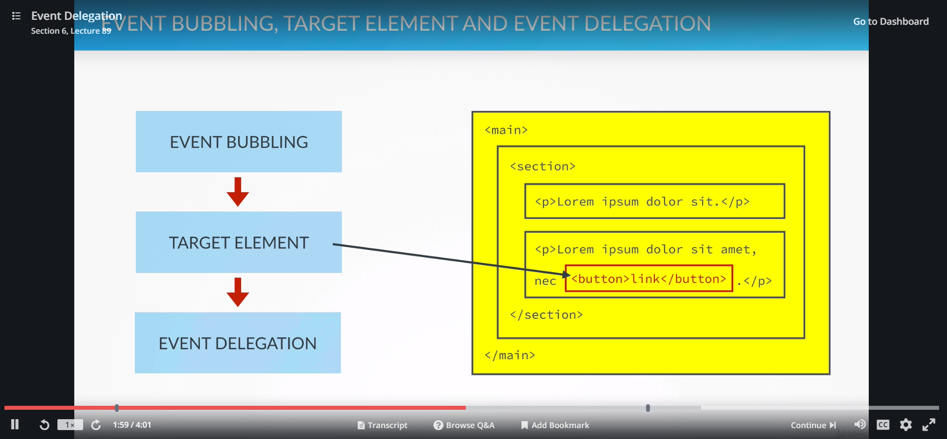 Event Bubbling JS