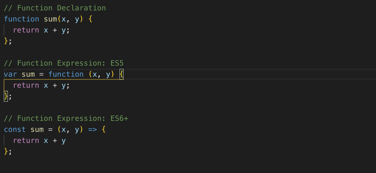 Function Declarations and Function Expressions